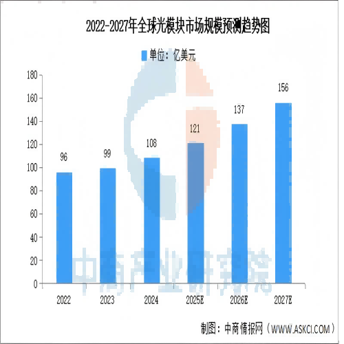 1749115530947553.png 發(fā)展趨勢(1).png